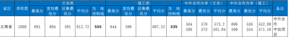 云南大学怎么样（云南大学怎么样全国排名认可度）