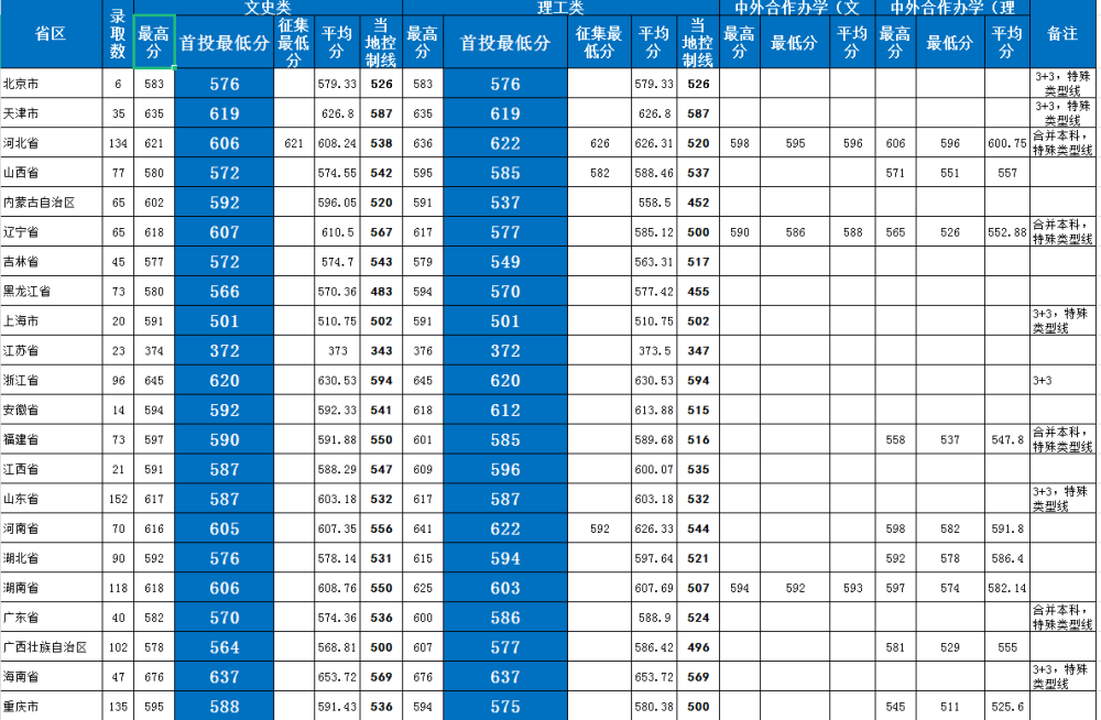 云南大学怎么样（云南大学怎么样全国排名认可度）