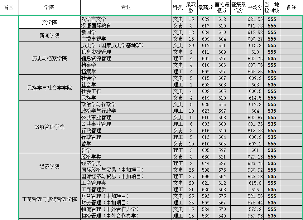 云南大学怎么样（云南大学怎么样全国排名认可度）