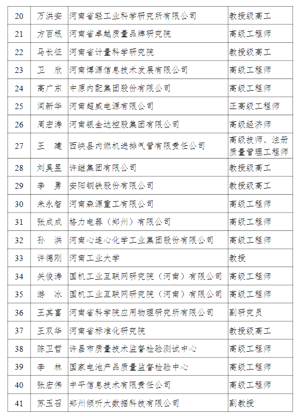 河南监理公司排名_河南暴雨(2)