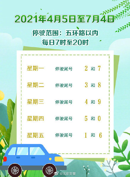 北京机动车尾号限行即将迎来新一轮轮换