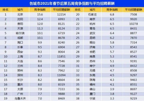 青岛人均收入2021_青岛地铁线路图2021