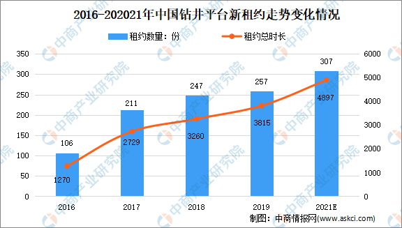 抓项目 壮大经济总量_经济全球化(3)