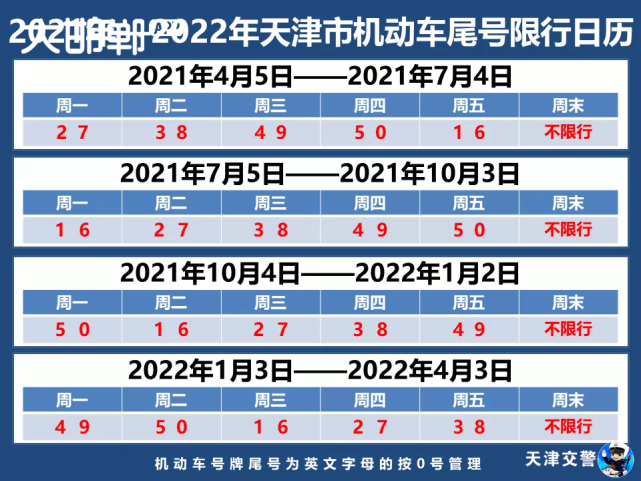 限行规则随时可能调整 如有变动请以最新通知为准 新一轮限行 (2021年