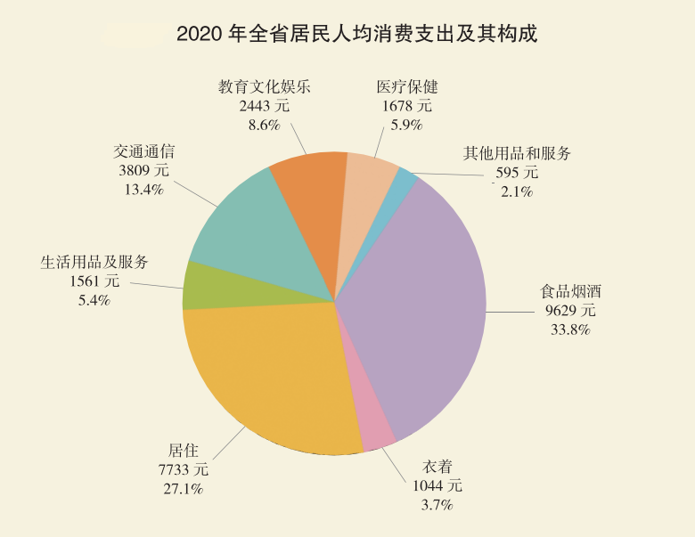 江西省2020人均GDP是多少_江西房价最坚挺的一个城市,不是南昌,也不是赣州