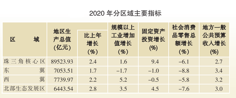 顺德2020gdp