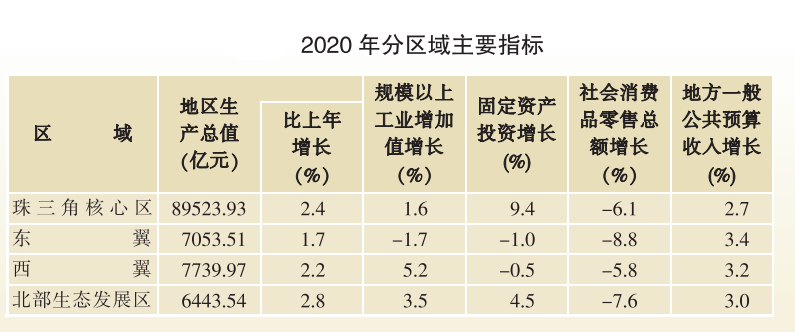 广东gdp人均gdp排名2020年(3)