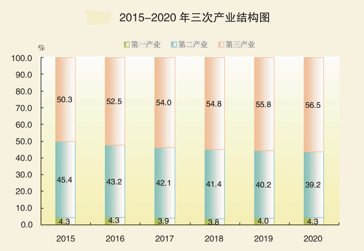 广东2020年gdp是多少_广东各市2020年gdp(2)
