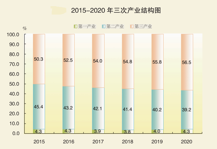 2020年人均gdp和人均收入_中国人均gdp2020年