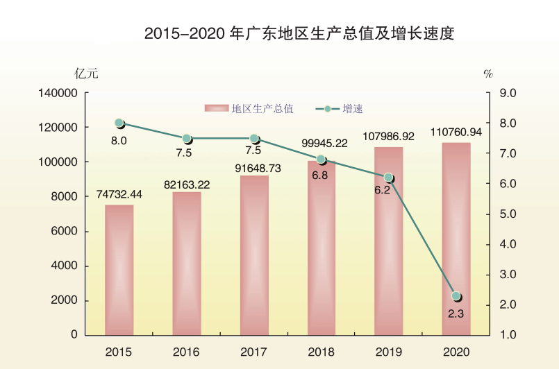 2020福州第二产业gdp_2016 2020年福州市地区生产总值 产业结构及人均GDP统计(2)