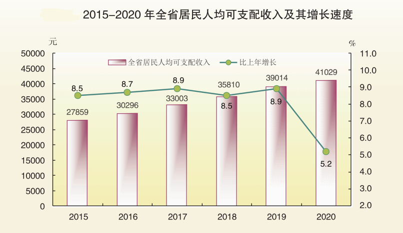 广东gdp人均gdp排名2020年(2)