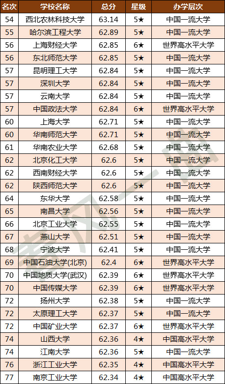 福州的大学排名_福州大学(3)