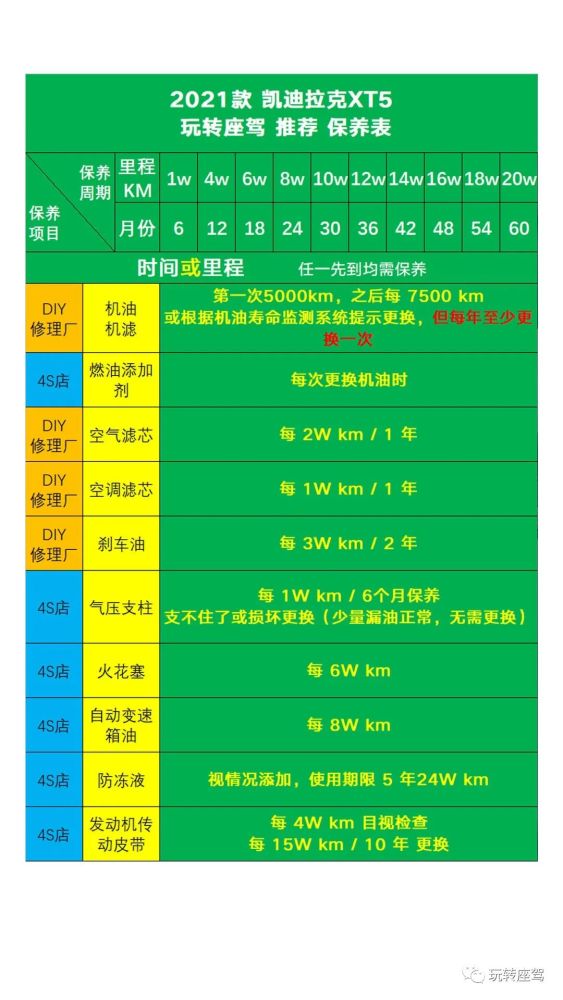 【扔掉保养手册022】凯迪拉克 xt5 磨合予保养周期