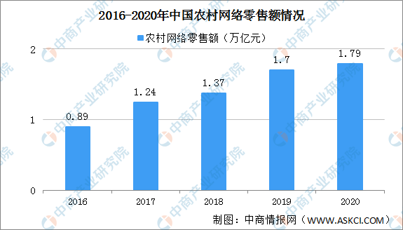 农村加快经济发展 增加经济总量_经济发展图片(3)