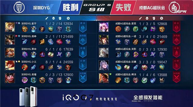 赛后揭秘:成都ag超玩会究竟凭借什么再次战胜深圳dyg!