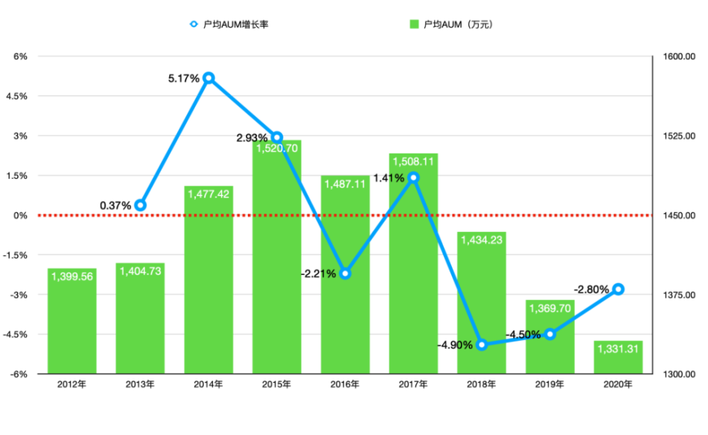 2020年中国户均人口_2020年中国人口分布图(2)