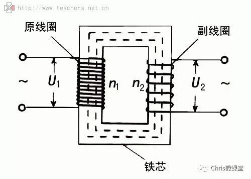 变压器是用什么原理图_变压器套管末屏是什么(2)