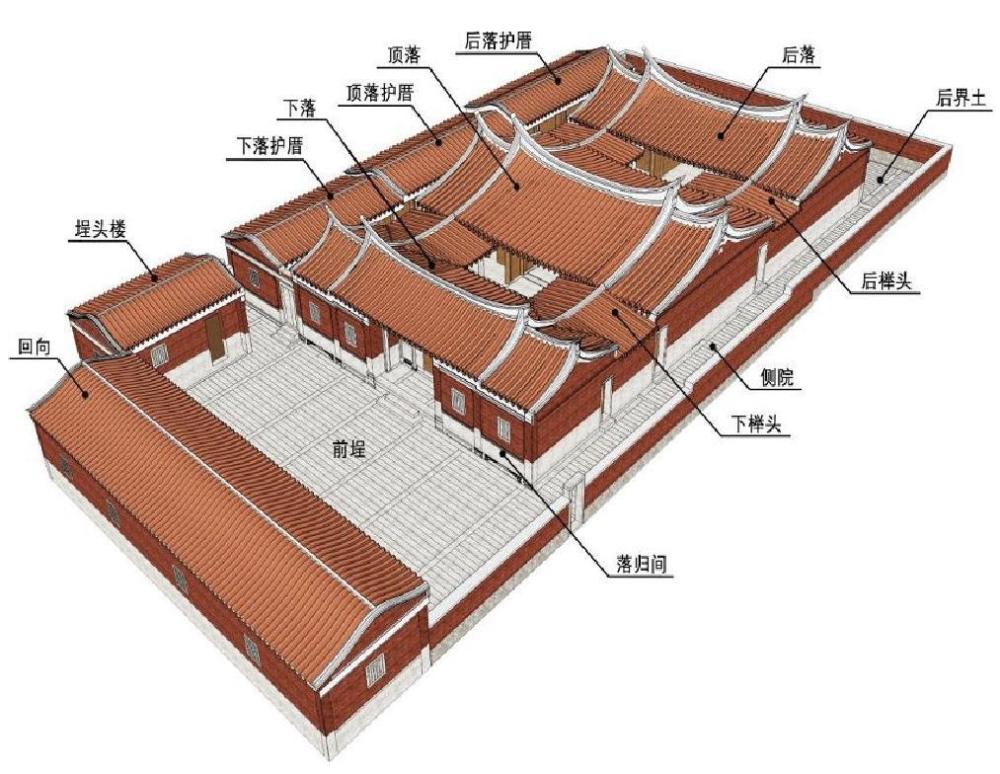 闽南古厝的建筑样式及特点闽南民居从建筑形式的角度说,并没有一种极