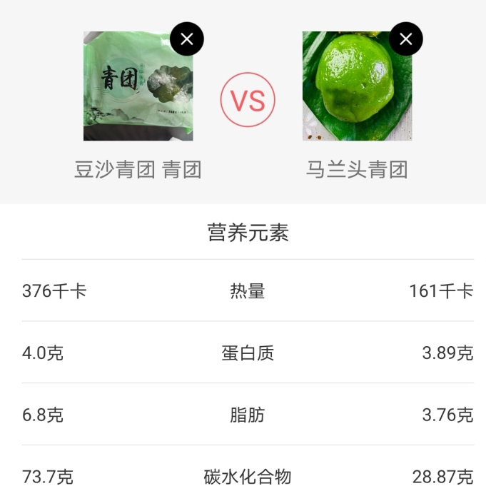 大部分网红青团中加入了很多的白砂糖,从配料表中就能看到葡萄糖浆