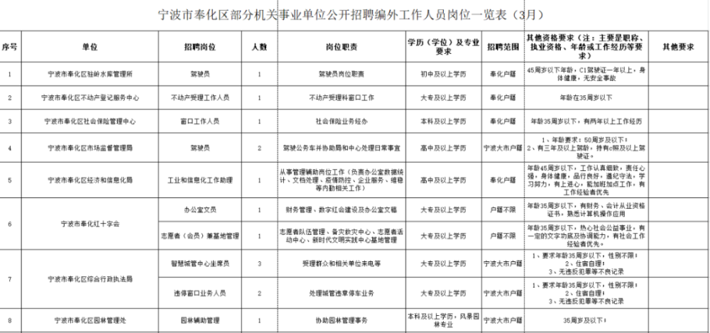 奉化区人口数量_奉化区规划局控规图(3)