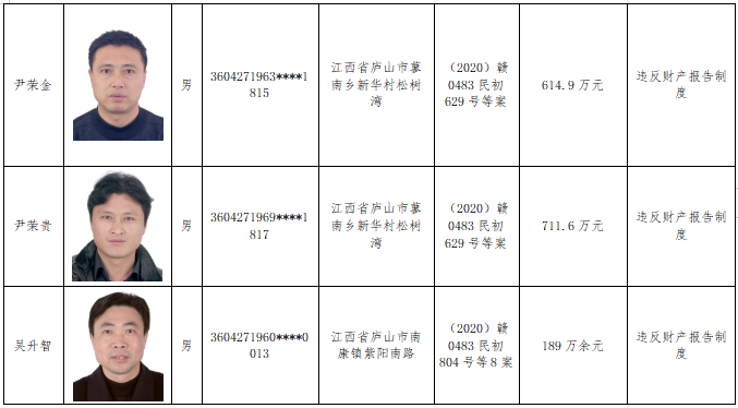 曝光一大批"老赖!九江2021年首期"诚信红黑榜"出炉