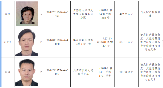 曝光一大批"老赖!九江2021年首期"诚信红黑榜"出炉