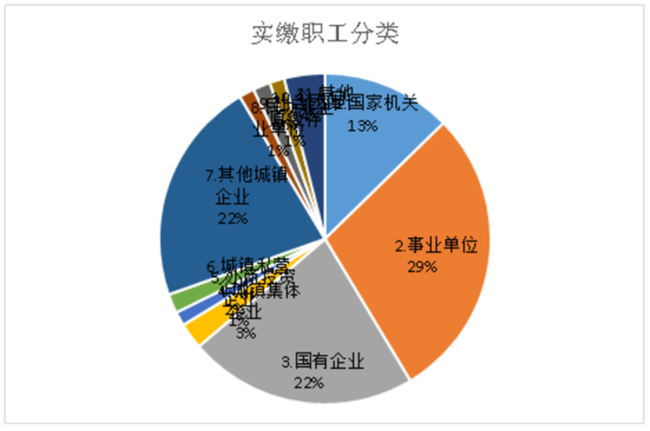 德州人口2020_人口快速增长的美国德州,2018年仍是投资好去处(3)