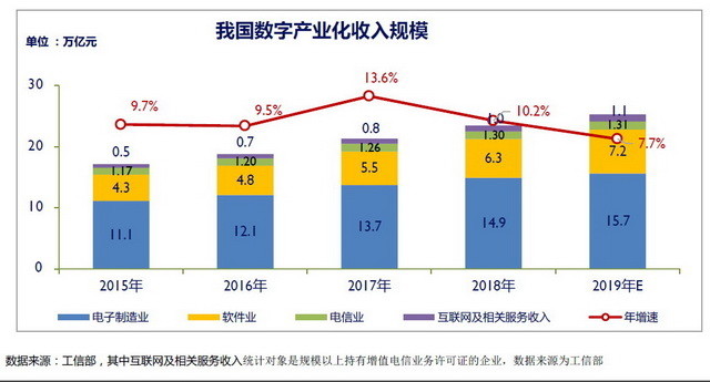 GDP试验(2)