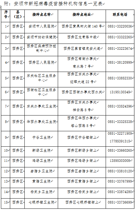 贵州8个市州新冠疫苗接种点一览