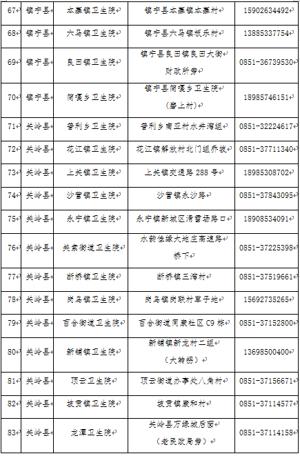 全省已有157万人接种!贵州8个市州新冠疫苗接种点一览
