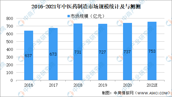 医学每年投入资金占gdp的多少_中国近年过度投资约占GDP10 普通家庭年承担4 成本(3)