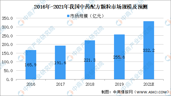 2021中国老龄人口_中国人口老龄思维导图(3)