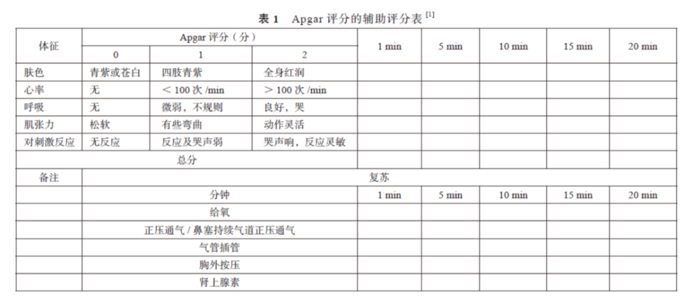 佳文分享对apgar评分的再认识