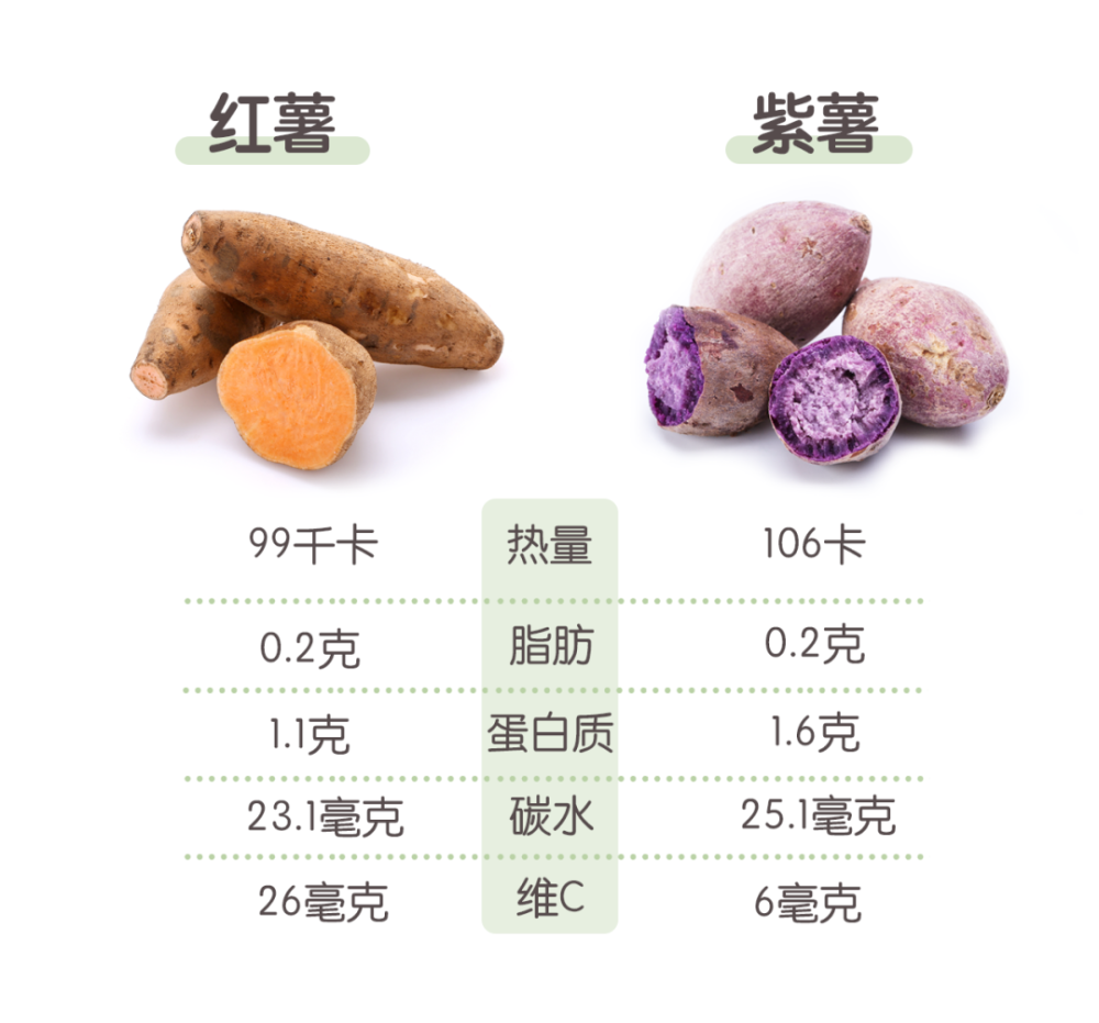 不同颜色的蔬菜水果,营养到底有什么不同?