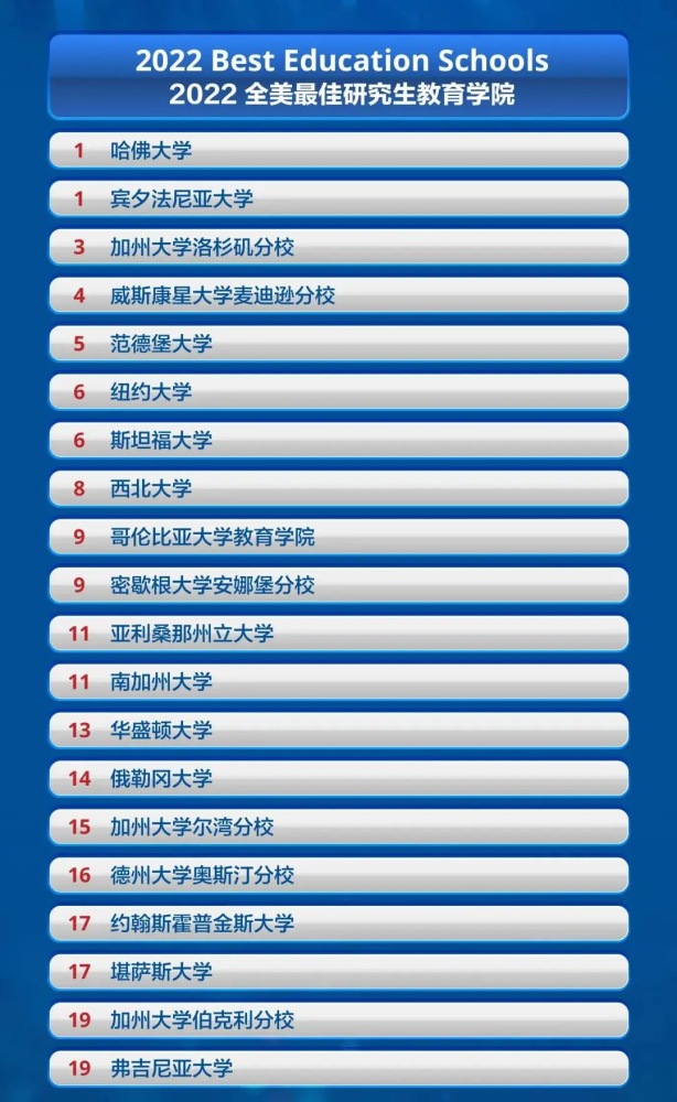 全美大学排名_布朗尼詹姆斯全美排名(3)