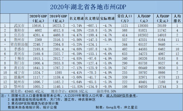 为武汉,宜昌,鄂州,襄阳,黄石,荆门,咸宁,十堰,随州,孝感,荆州,黄冈