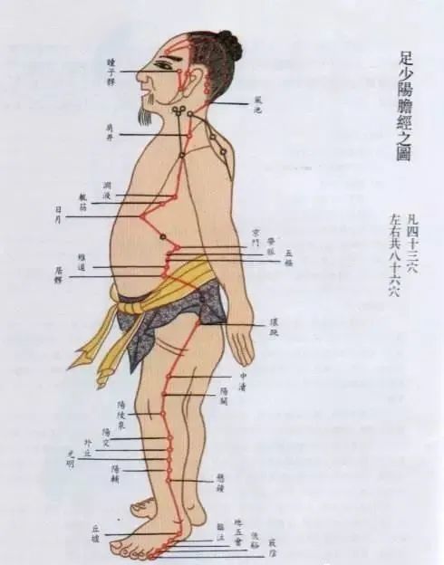 中医外治告诉我们人体的衰老死亡就是经络不断堵塞的过程