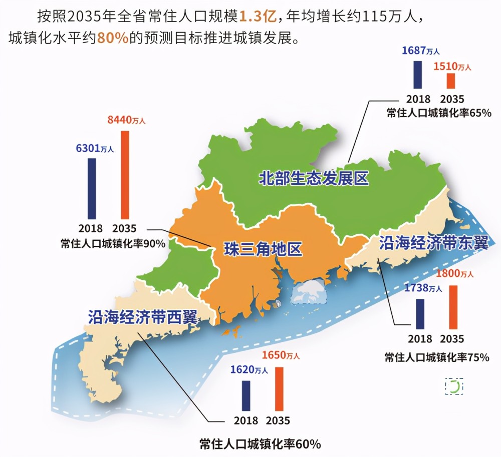 广东省多少人口_广东茂名市和河南南阳市,2018年GDP有望双双突破3000亿元大关