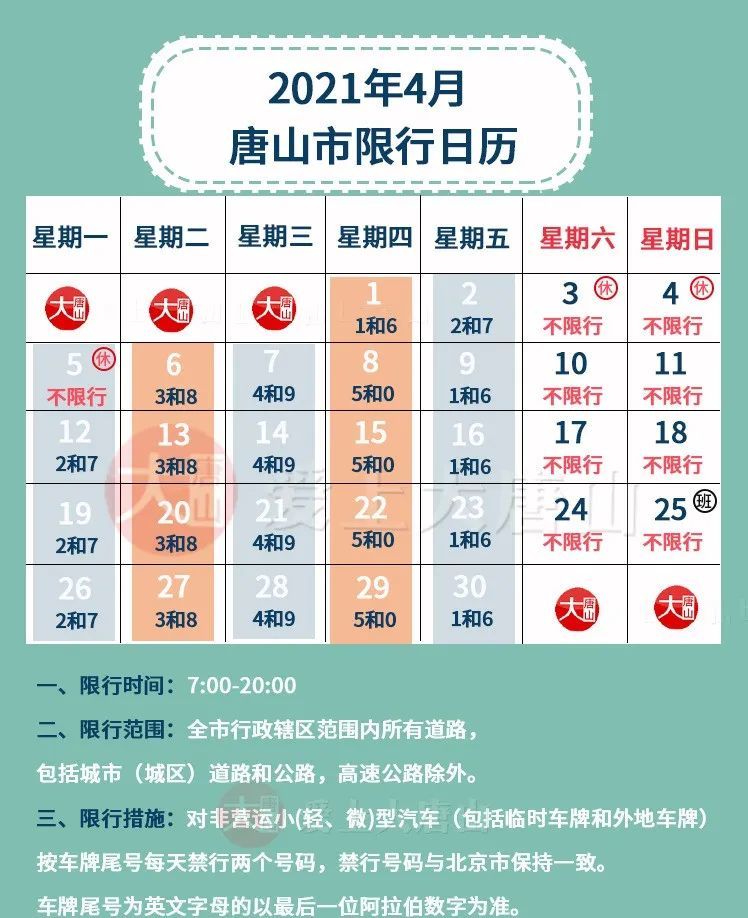 最高24雨又要来了另外唐山限号即将大调整