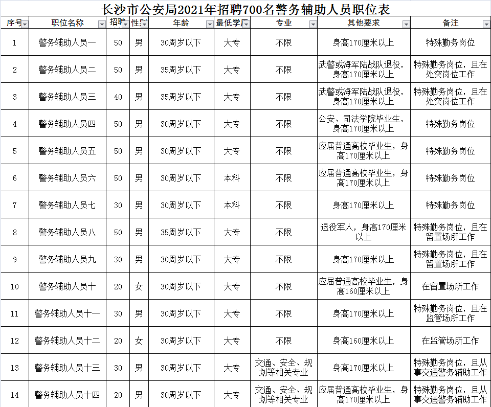 长沙市2021年常住人口_长沙市人口统计图片(2)