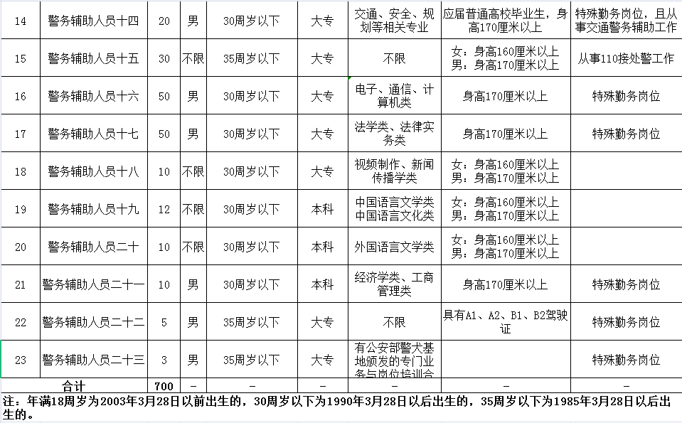 长沙市2021年常住人口_长沙市人口统计图片