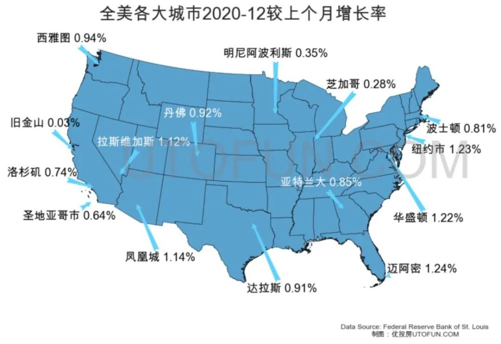 2021年3月|详解全美房价趋势_凤凰城同比增速第一