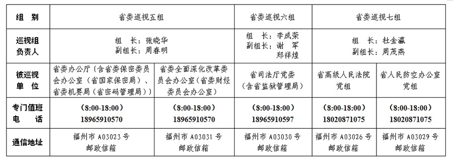 十届福建省委第十轮第二批第二阶段巡视展开5个巡视组进驻9个单位开展