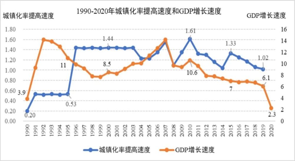 1990到2020年的gdp_中国gdp2020年
