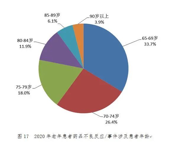 2020年全国药品不良反应报告超160万份