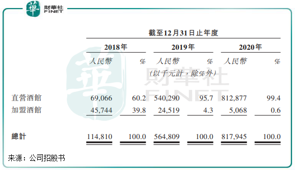 新股前瞻丨海伦司:小酒馆里的大生意