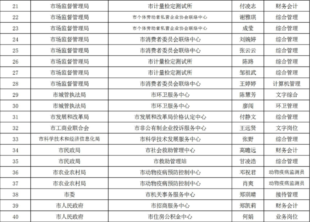 石首城区人口_石首桃花山图片(2)