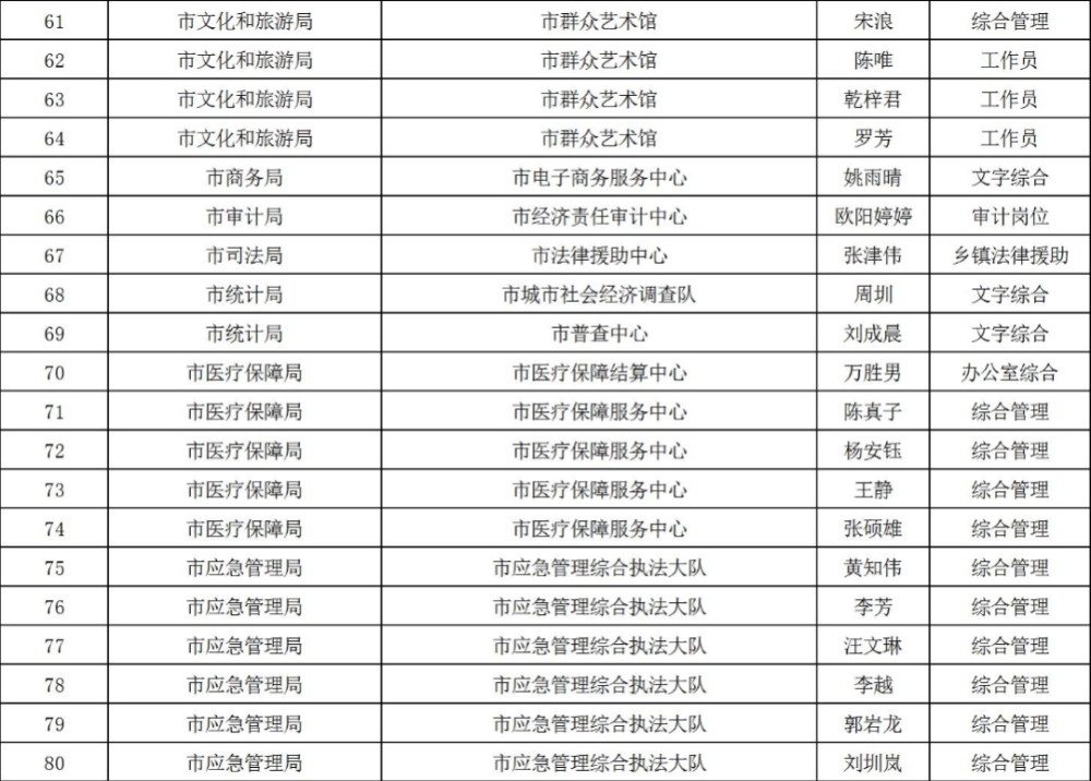 石首城区人口_石首桃花山图片(2)