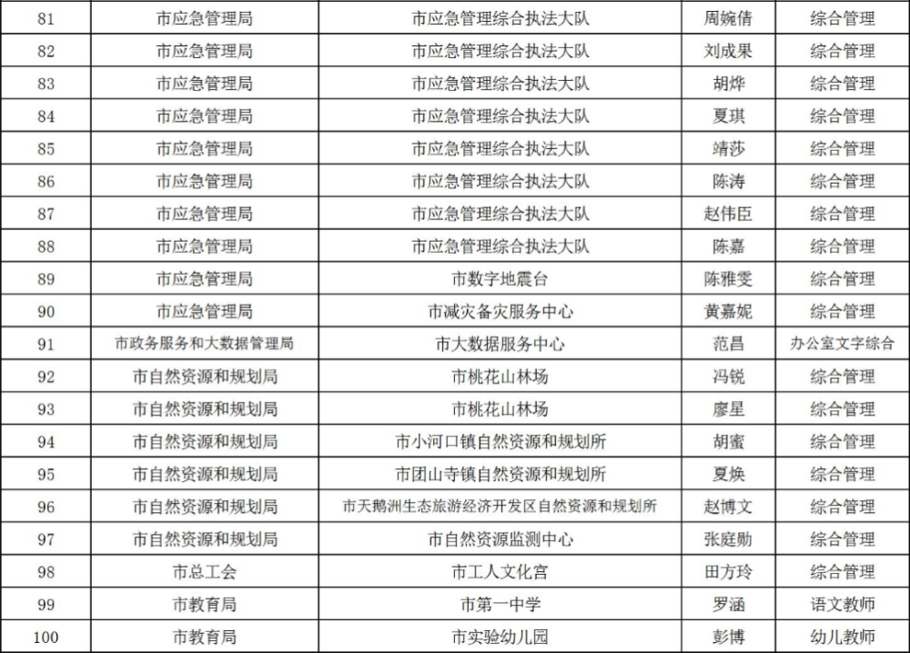 石首城区人口_石首桃花山图片(2)