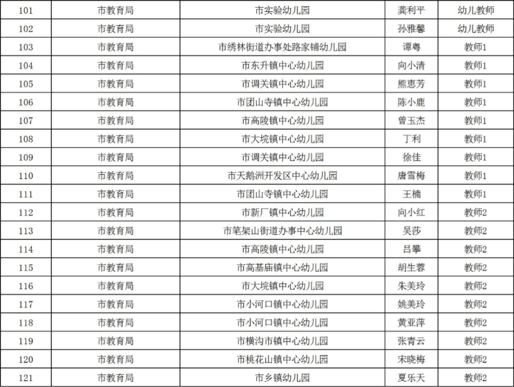 石首城区人口_石首桃花山图片(2)